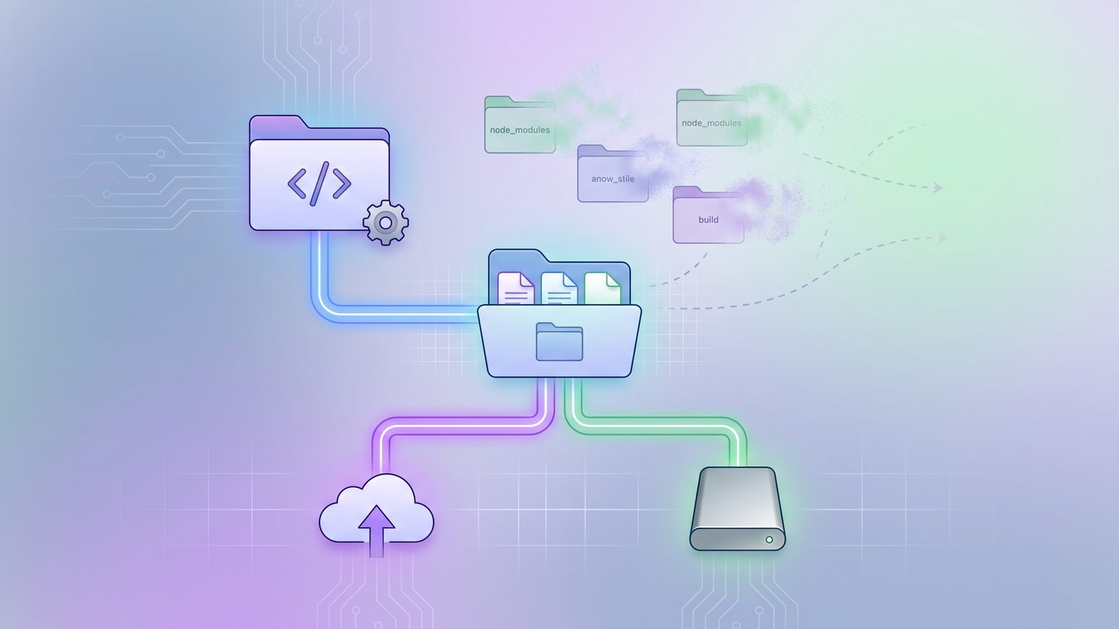 Organized Mac developer workflow syncing only clean source files to cloud storage