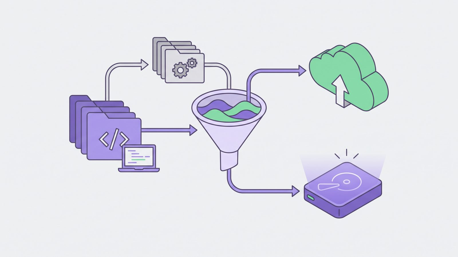 Clean filtered Mac developer folder sync workflow sending source files to backup while generated folders are skipped